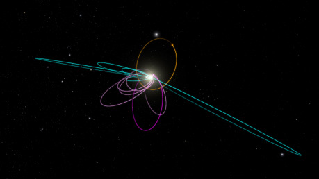 Zdroj: Caltech/R. Hurt (IPAC) Vypočítaná dráha možné deváté planety je ukázána oranžově (při pohledu dolů na rovinu naší soustavy). Excentrická tělesa s perihelii shluknutými v podobné oblasti jsou znázorněna fialově (mezi nimi Sedna tmavofialově). Modrozeleně jsou ukázány dráhy těles zhruba kolmé vůči rovině soustavy.